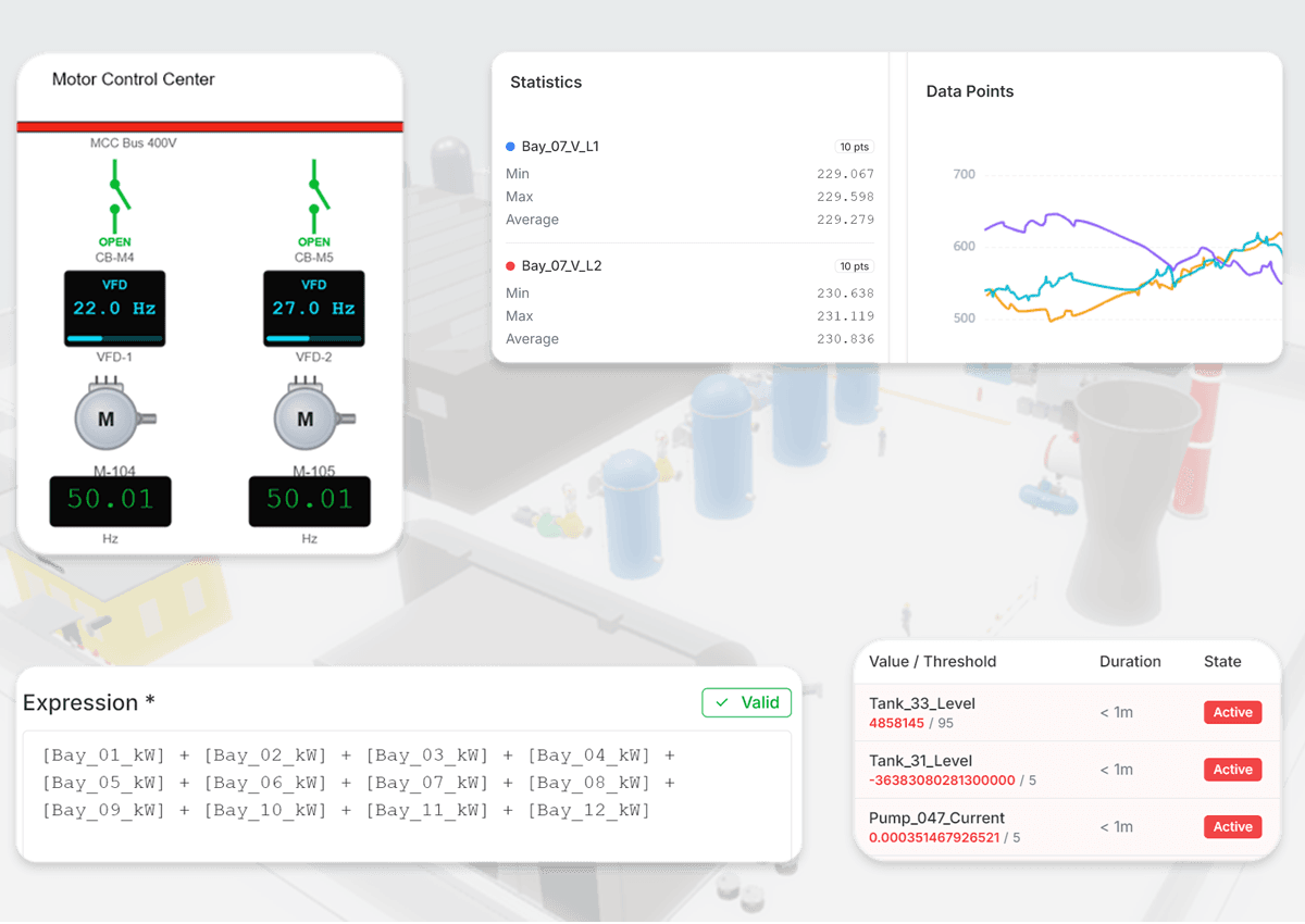 ScadaHud platform, real-time plant overview